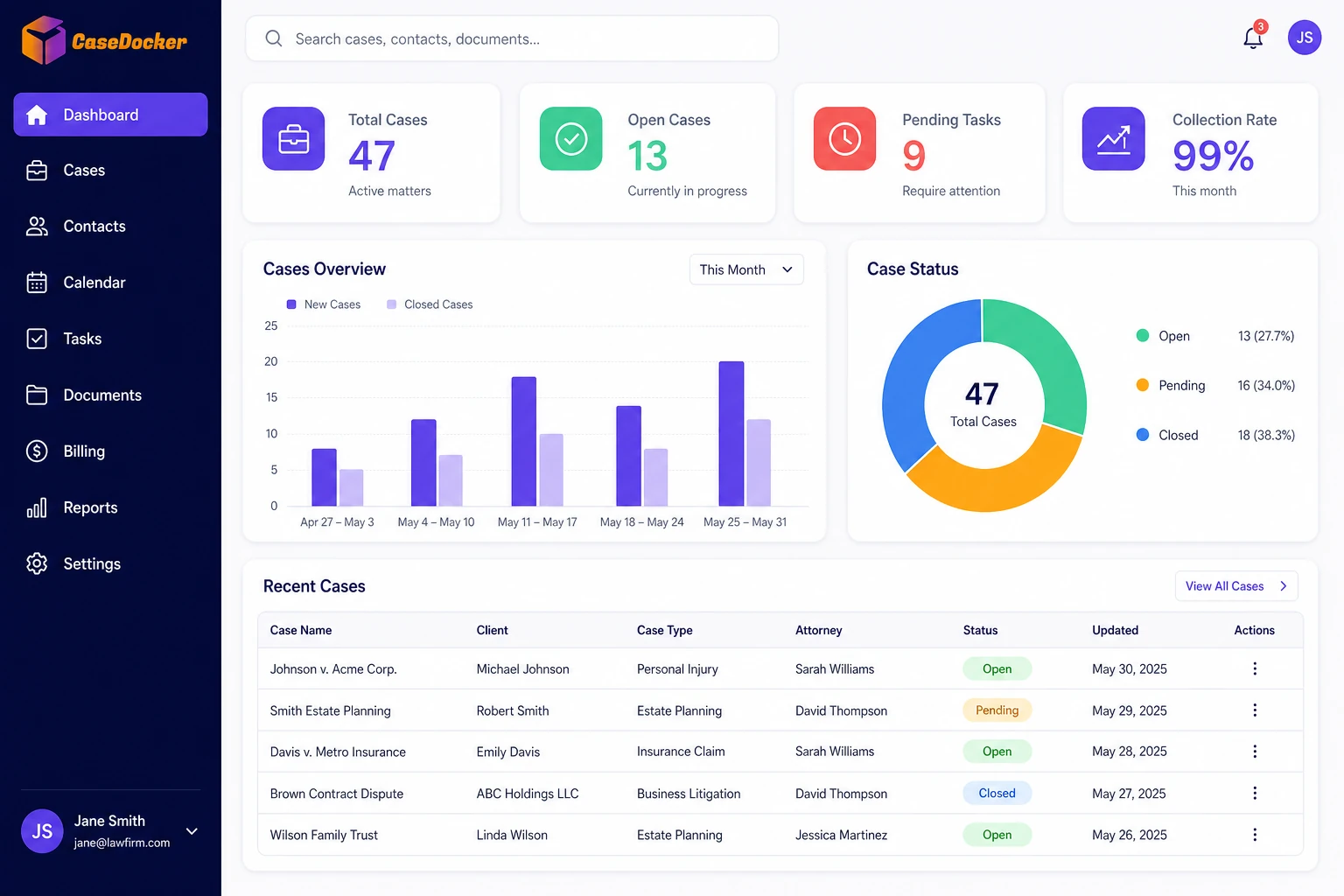 Case Management dashboard inside CaseDocker